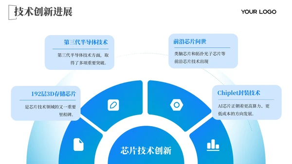 蓝色图文芯片突破技术创新202X年度集成电路规划年终总结PPT模板