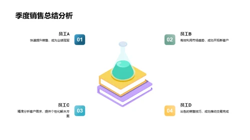 销售季度成效剖析