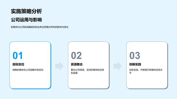 新媒体述职报告PPT模板