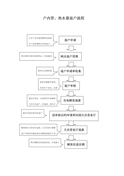 天然气民用户户内换表标准流程.docx