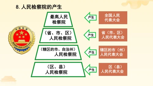 第三单元第六课第五课时 国家司法机关教学课件 --统编版中学道德与法治八年级（下）