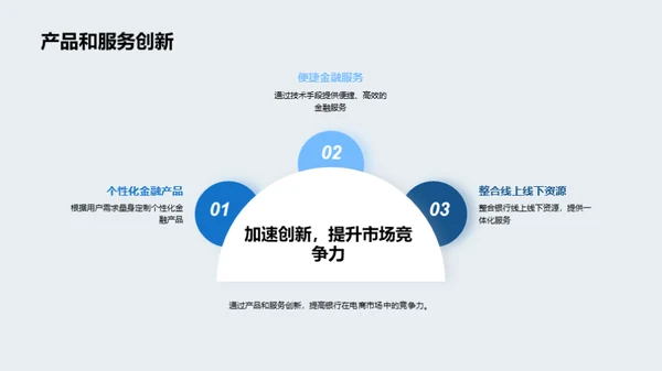 银行电商战略解析