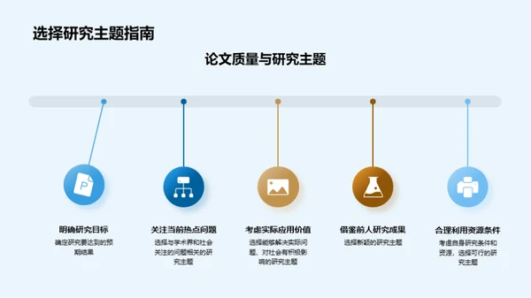 研究论文的艺术