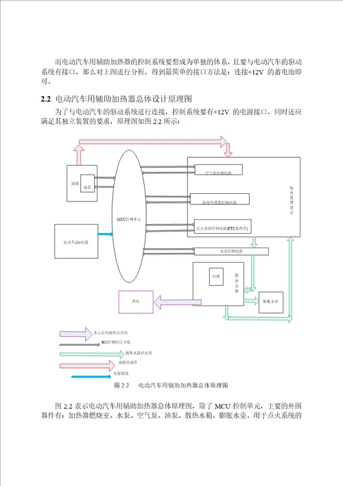 电动汽车用辅助加热器控制系统研究电路与系统专业毕业论文