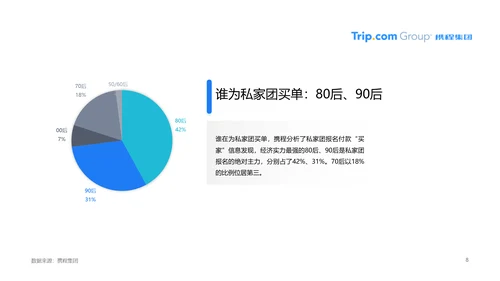 疫情常态化旅游行业PPT模板