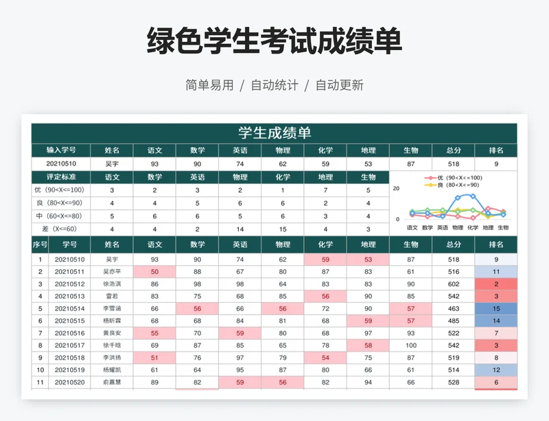 绿色学生考试成绩单