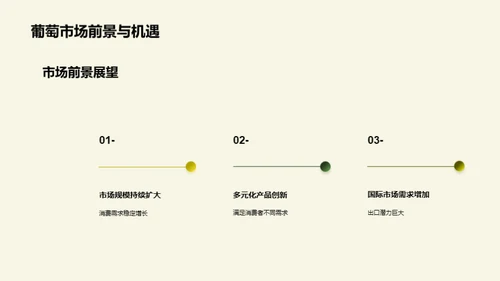 葡萄业兴起：未来蓝图