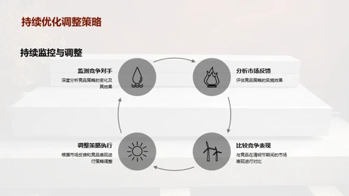 清明营销战略解析