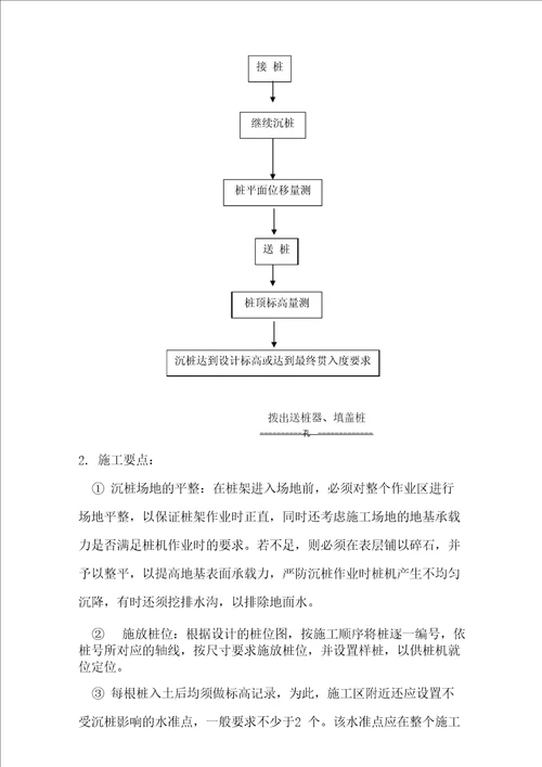 静压桩桩基工程自评报告