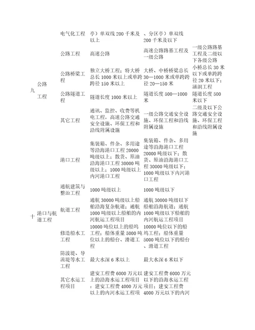 监理资质等级标准最新监理资质专业工程类别和等级表