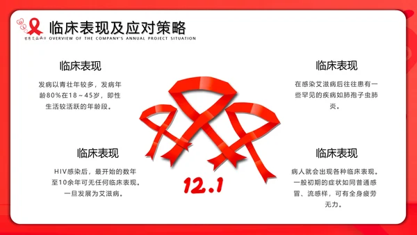 世界艾滋病日通用PPT课件