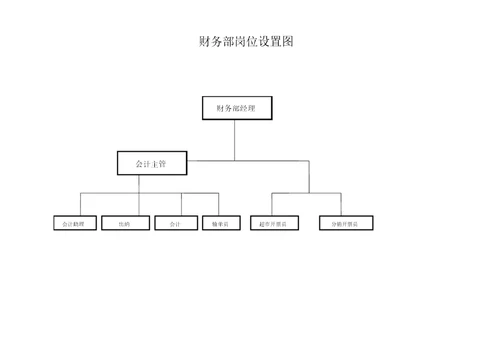 建材销售企业组织架构图