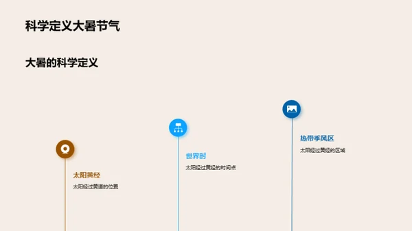 大暑节气科学解读