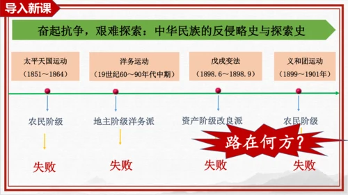 第8课 革命先行者孙中山 课件 部编版八年级历史上学期