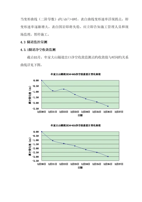 牟家大山隧道综合施工地质预报及监控量测月报