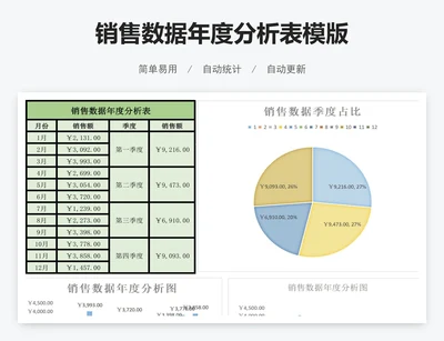 销售数据年度分析表模版