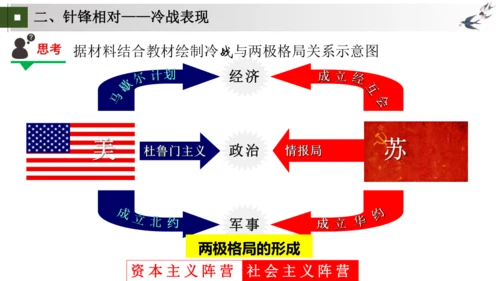 第16课 冷战  大单元课件（19张PPT 内嵌视频）