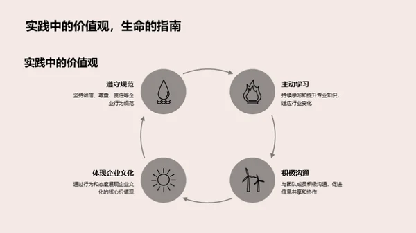 打造企业文化