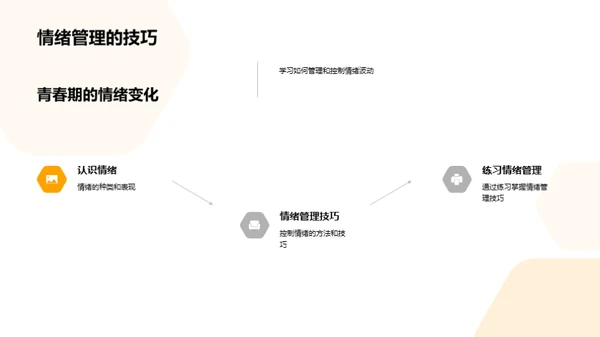 初一生涯心理指导