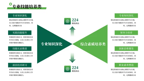 绿色简约风数据可视化PPT版式合集