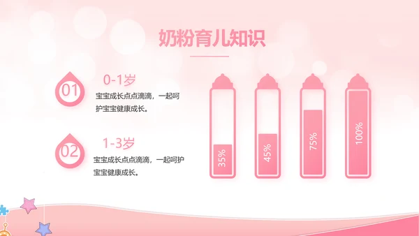 粉色唯美母婴婴儿护理宣传动态PPT