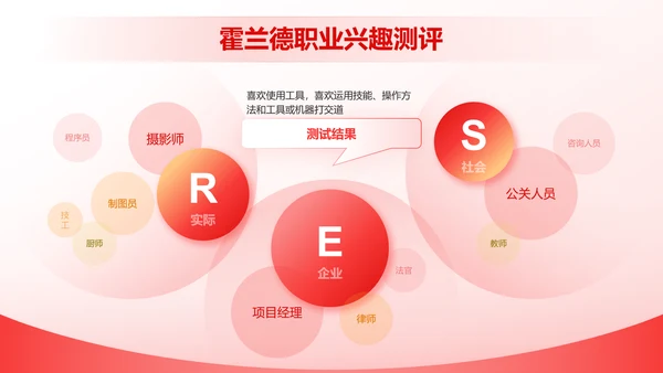 红色商务风大学生职业生涯规划PPT模板