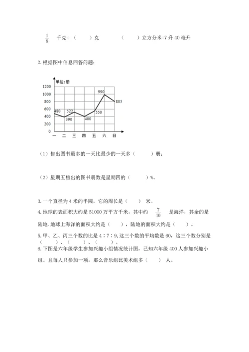 人教版六年级上册数学期末测试卷精品加答案.docx