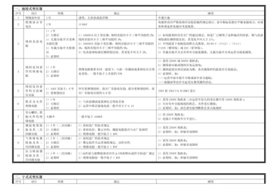 10kV电气设备预防性试验规程(简易版).docx