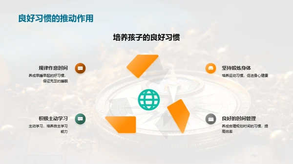 塑造未来，习惯起航