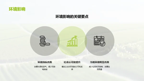 环保公益项目成果汇报