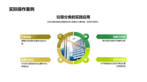 垃圾分类 环保行动