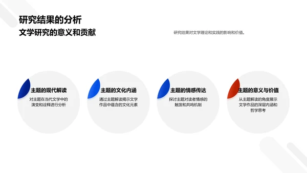 文学研究开题报告PPT模板