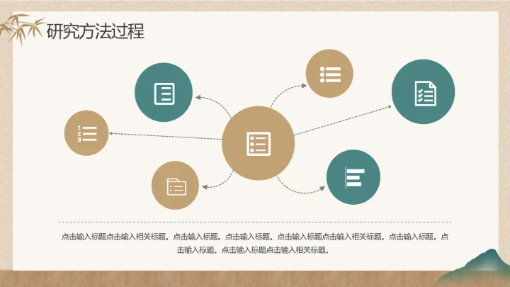绿色金色中国风新中式毕业论文答辩通用ppt模板