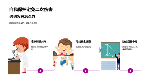 防火安全教育讲座PPT模板