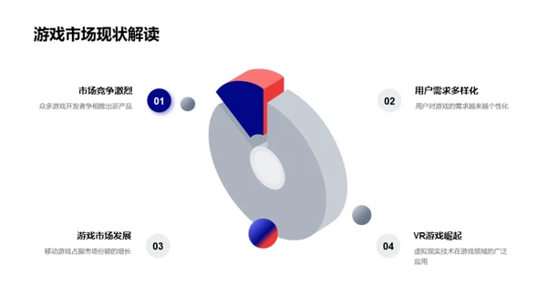 游戏设计：引领行业变革