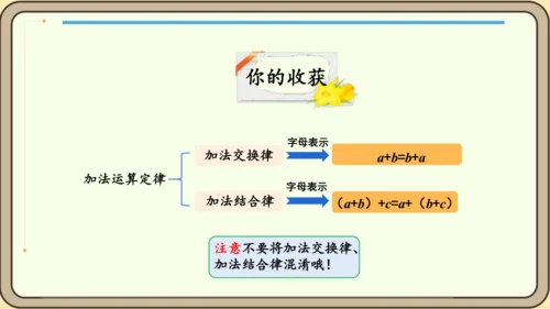 人教版数学四年级下册3.2    练习五课件(共15张PPT)