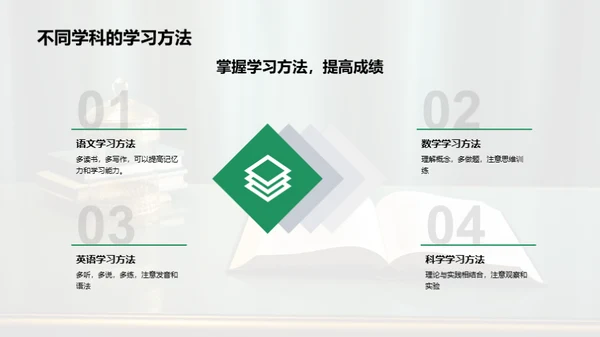 探索三年级学习生活