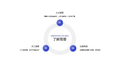蓝色简约企业文化PPT案例
