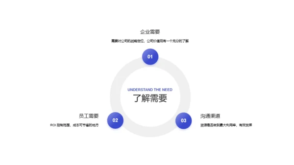 蓝色简约企业文化PPT案例