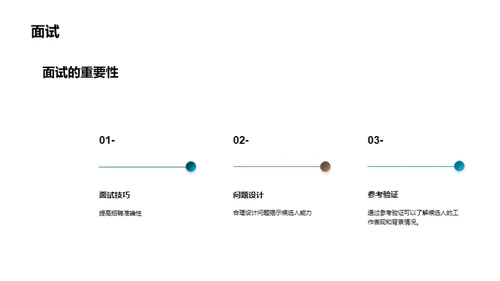 用人风险管理