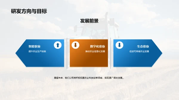 农业科技引领未来