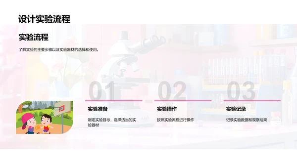 科学实验实践报告PPT模板