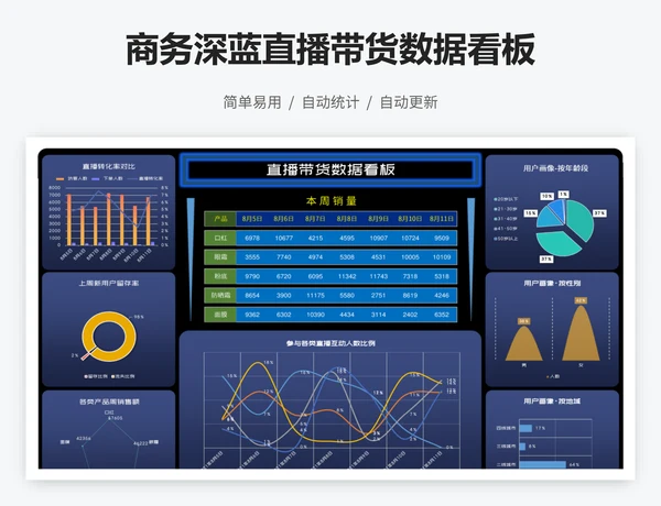 商务深蓝直播带货数据看板