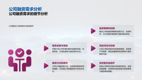 保险科技投资计划PPT模板