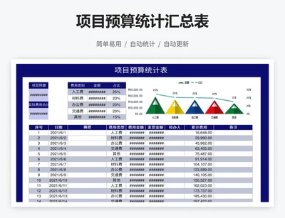 项目预算统计汇总表