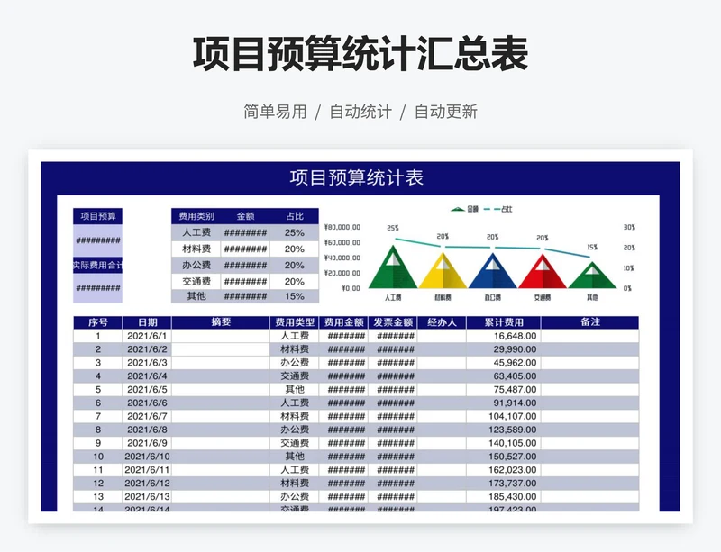项目预算统计汇总表