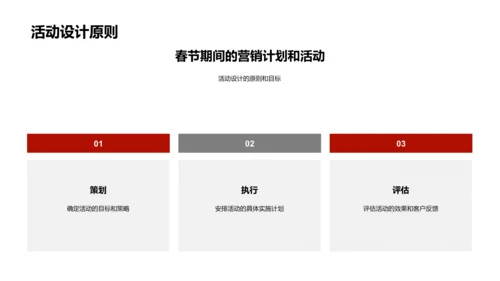 春节营销战略报告PPT模板