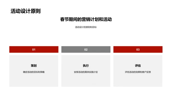 春节营销战略报告PPT模板