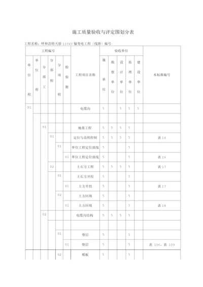 电缆沟、隧道、电缆井、拉管施工质量验收及评定范围划分.docx