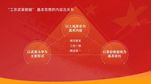 革命先烈两学一做党史教学PPT课件